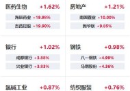 A股午评：沪指半日跌0.25%，深成指跌0.38%，磷化工概念股逆势走强|界面新闻 · 快讯