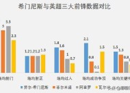 英超联赛对欧洲杯评价的深度解析与计算方式英超对欧洲杯评价如何计算出来