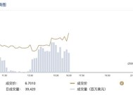 在岸人民币兑美元收盘报7.2649，较上一交易日下降267点|界面新闻 · 快讯