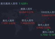 在岸人民币兑美元收盘报7.2427，较上一交易日上涨18点|界面新闻 · 快讯