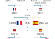 2024年欧洲杯预选赛赛程揭秘，法国队备战之路2024年欧洲杯预选赛赛程法国vs