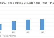 中金：人形机器人的发展趋势是从专用场景向通用场景渗透|界面新闻 · 快讯