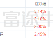 盘中必读|今日共47股涨停，市场全天调整创指跌超1%，煤炭、海工装备逆势大涨|界面新闻 · 证券