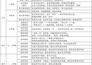 澳门六开奖结果2025开奖记录表-AI搜索详细释义解释落实