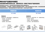 2025年智能晾晒设备市场渗透率有望突破40%|界面新闻 · 快讯