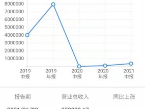 多家北交所公司推进再融资|界面新闻 · 快讯