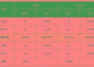 2025香港免费全年资料-精选解析与落实的详细结果