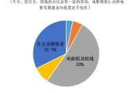 电影票房如何计算盈利电影票房怎么算赚钱的