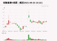 信隆健康：公司股票存在短期大幅下跌的风险|界面新闻 · 快讯