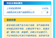 打新早报｜半导体探针概念矽电股份、电气装备新亚电缆今日申购|界面新闻 · 证券