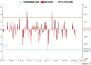 国债期货收盘多数下跌|界面新闻 · 快讯