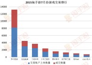 手游时代交易平台，重塑数字游戏市场的新篇章手游时代交易平台有哪些