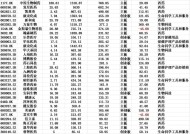 恒生科技指数盘中跌超2%|界面新闻 · 快讯