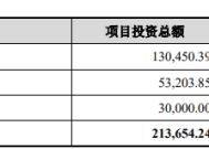 中贝通信19亿定增加码智算中心，四重风险待化解|界面新闻 · 证券