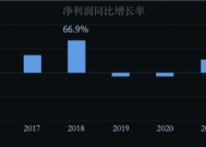 销量营收双降，国产伟哥首仿药“走下神坛”|界面新闻 · 证券