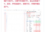 纳斯达克中国金龙指数日内涨幅扩大至4%|界面新闻 · 快讯