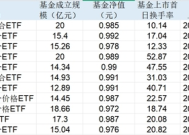 上市一周即缩水四成，海量ETF上新的同时如何留住新增资金？|界面新闻