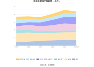 节能国祯：2024年净利润同比下降6.54%，拟10派1.3元|界面新闻 · 快讯