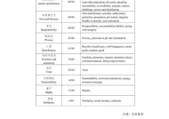 2025澳门免费资料大全-精准预测及AI搜索落实解释