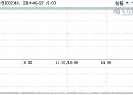 龙虎榜 | 宁波华翔今日涨停，3家机构专用席位净买入1.79亿元|界面新闻 · 快讯