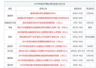 2025年香港正版资料大全-精选解析与落实的详细结果